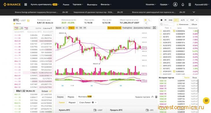 Классическая торговля на Binance