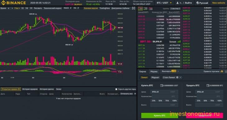 Продвинутая торговля на Binance
