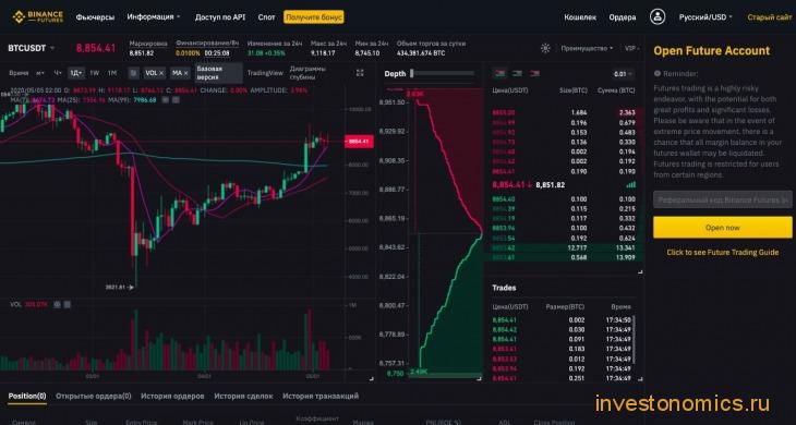 Фьючерсная торговля на Binance