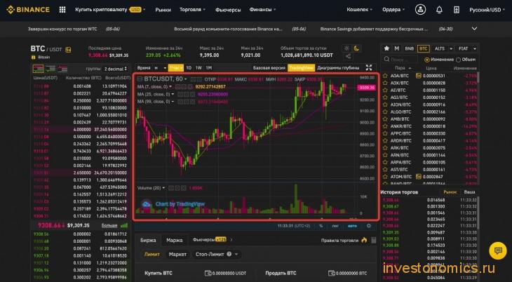 График TradingView на Binance