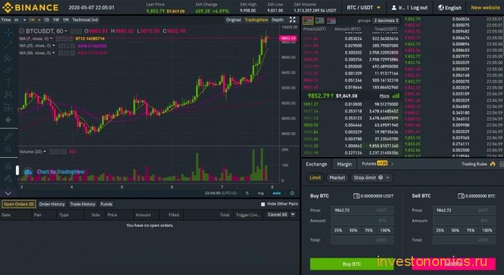 Продвинутый интерфейс биржи Binance