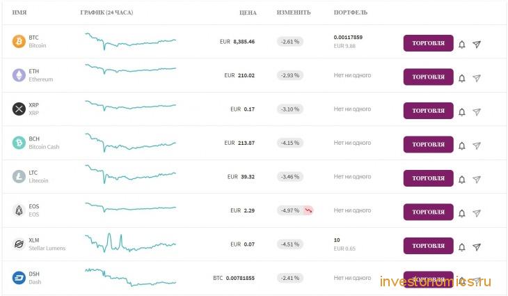Торговля криптовалютой на Skrill
