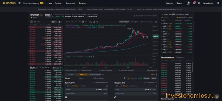 Как торговать на бирже Binance