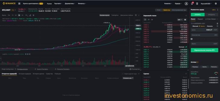 Как торговать на бирже Binance