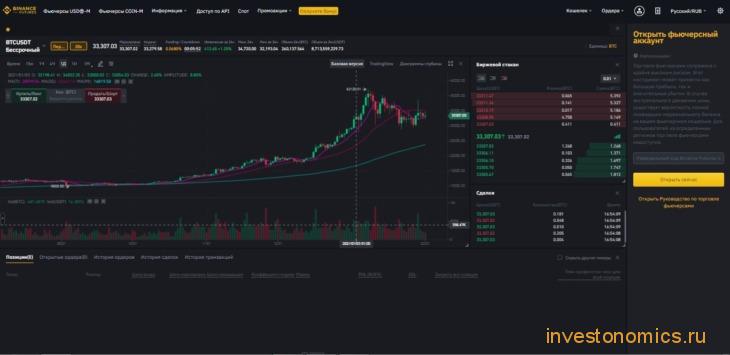 Как торговать на бирже Binance
