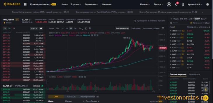 Как торговать на бирже Binance