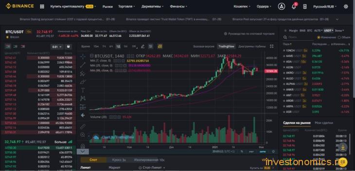 Как торговать на бирже Binance