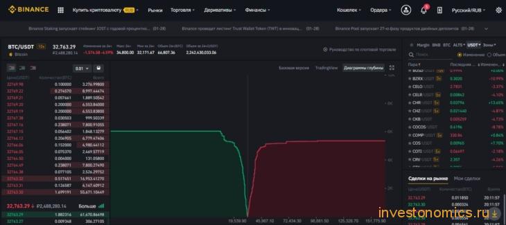Как торговать на бирже Binance