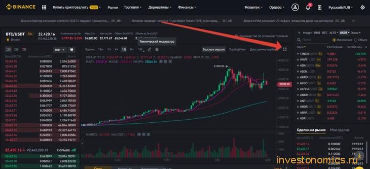 Как торговать на бирже Binance