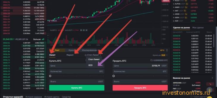 Как торговать на бирже Binance