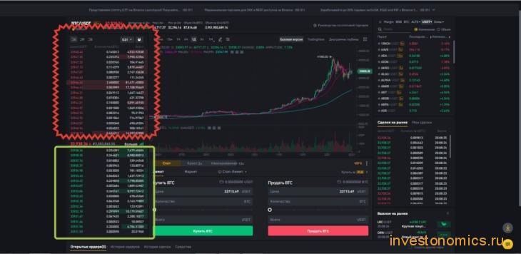 Как торговать на бирже Binance