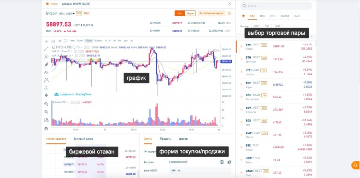 Торговый терминал Bithumb Global: базовая версия