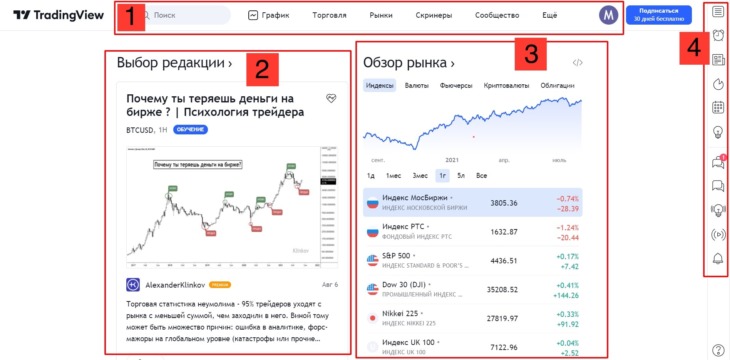 Стартовая страница TradingView