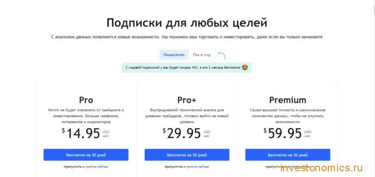 Тарифы на TradingView