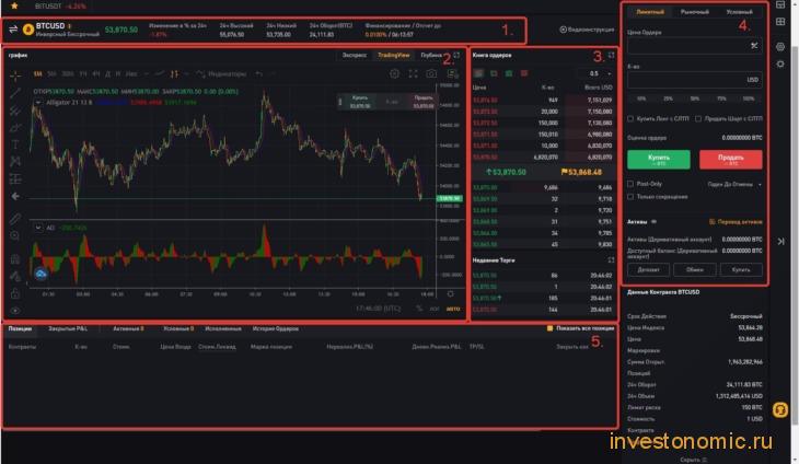 Терминал биржи Bybit