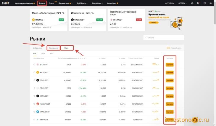 Торговля на бирже Bybit