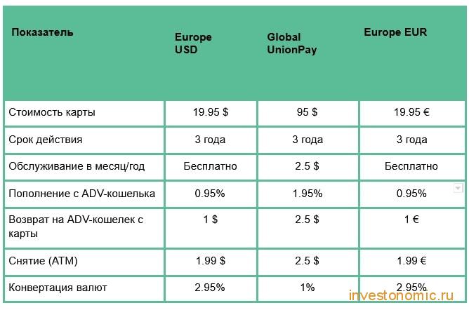 Пластиковые карты Advcash