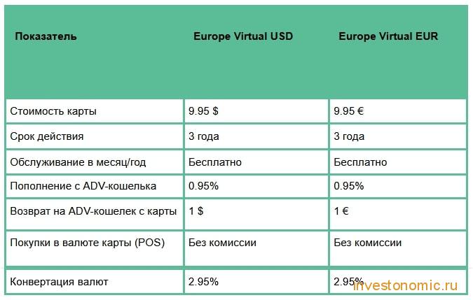 Виртуальные карты Advcash