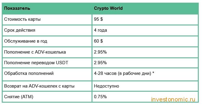 Криптовалютная карта Advcash