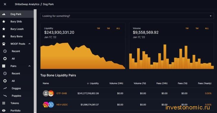 Аналитический раздел BONEFOLIO на бирже ShibaSwap