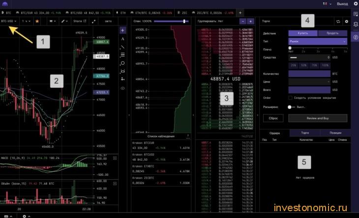 Разделы торгового терминала Kraken