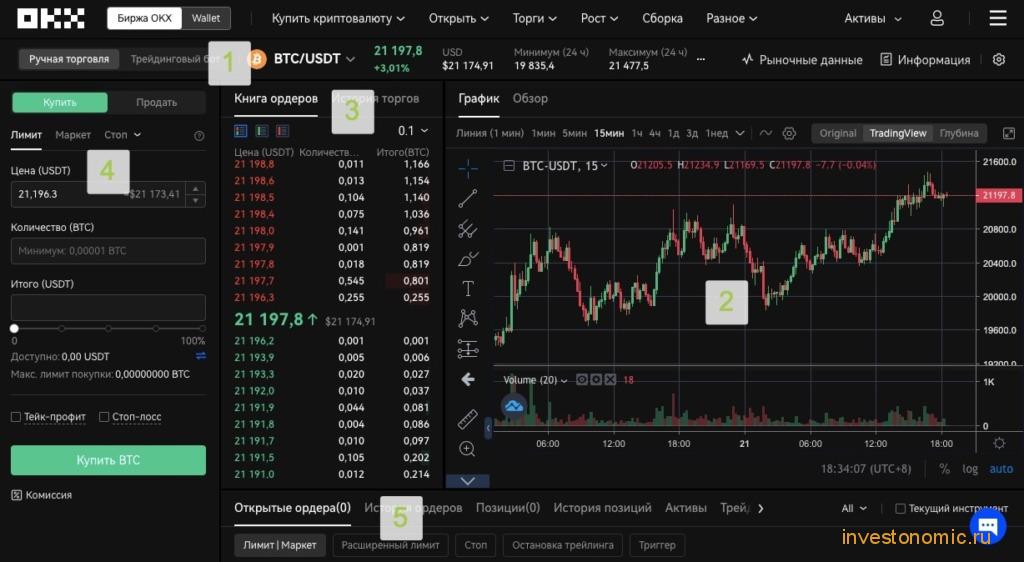 Основные разделы торгового терминала OKX
