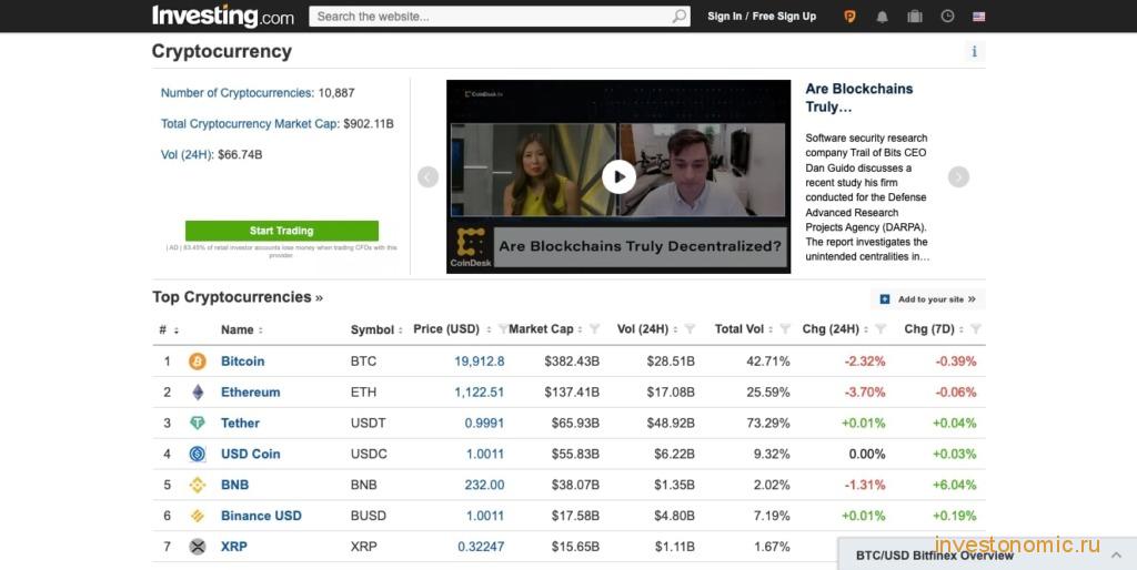 Главная страница Investing.com Cryptocurrency