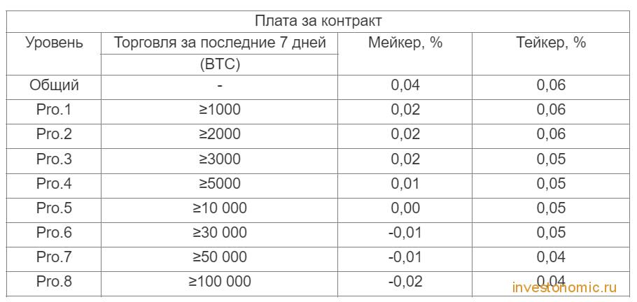 Плата за контракт
