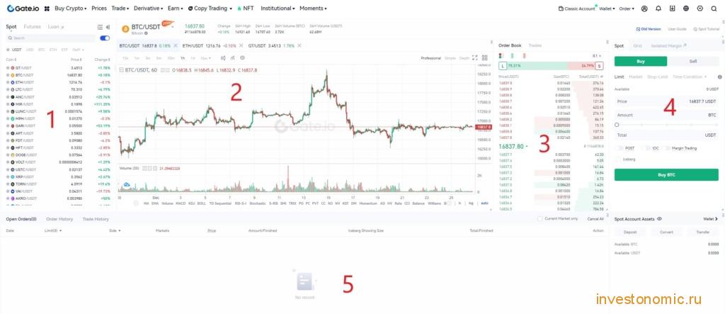 Cпотовый терминал Gate.io