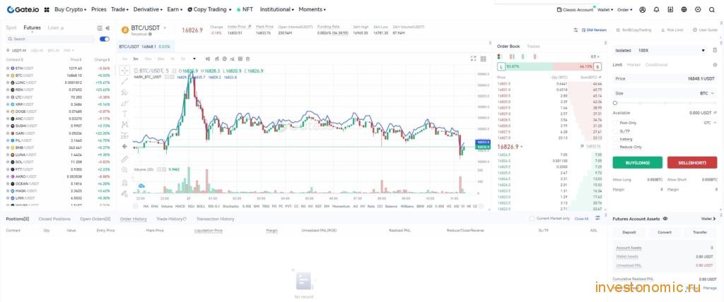 Фьючерсный терминал Gate.io