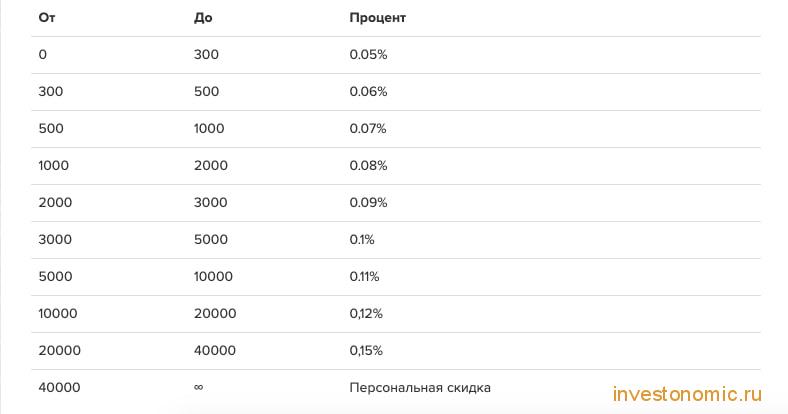 Накопительная система скидок